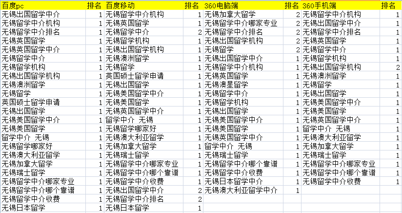無(wú)錫澳星網(wǎng)站優(yōu)化案例.png